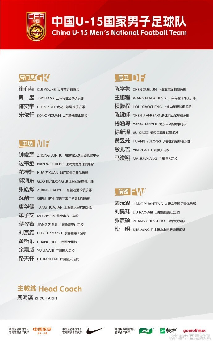 U15男足集训名单：恒大足校6人，海港鲁能各4人，清水心跳1人