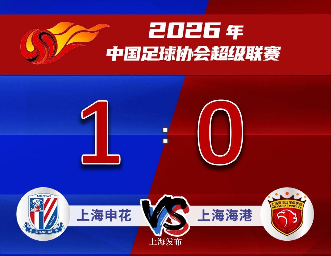 【足球】本赛季首回合申城德比，上海申花1:0上海海港