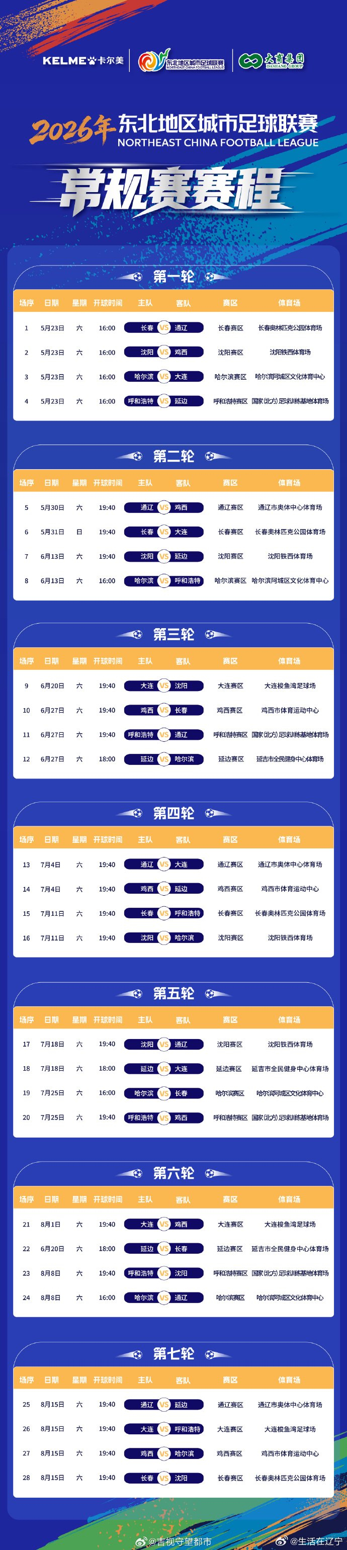 2026东北城市足球联赛5月23日开赛，8月15日收官