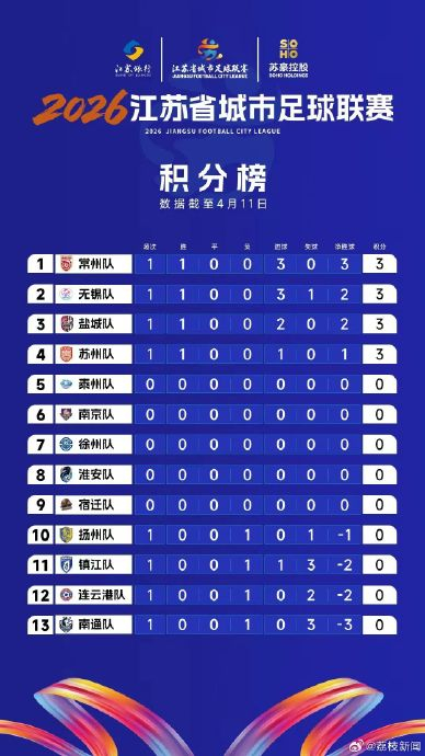 常州为庆祝足球队3:0胜南通临时更名常洲一天