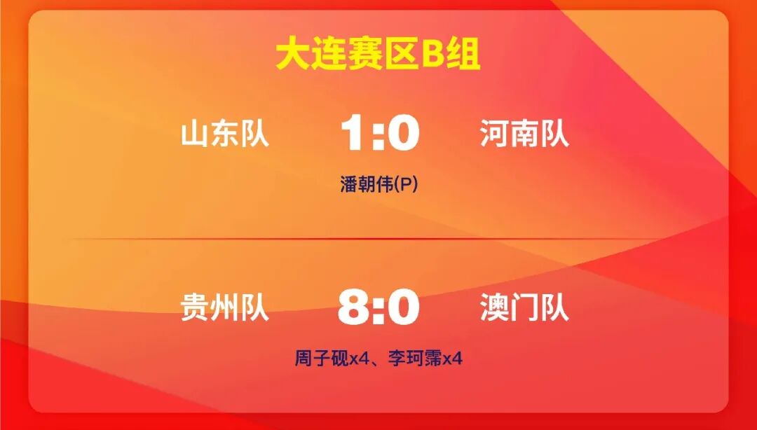 突破！2026全国青少年男子足球锦标赛小组赛收官，贵州U16男足挺进全国8强