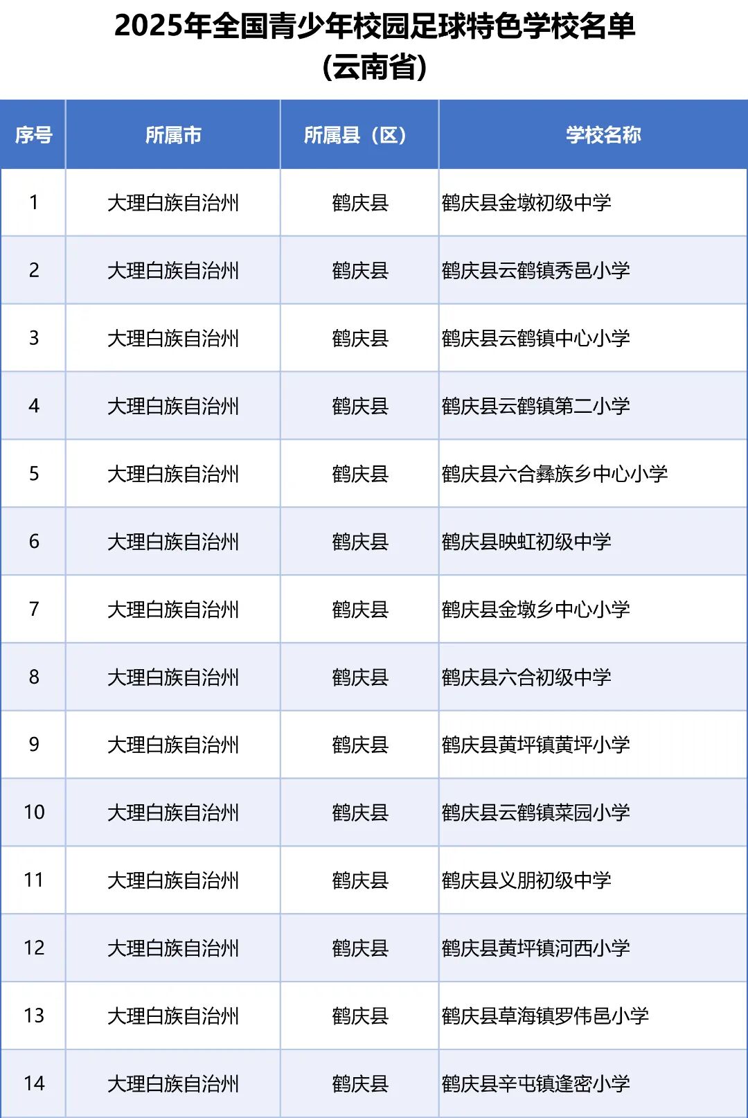 来源：教育部网站、“春城教育”微信公众号