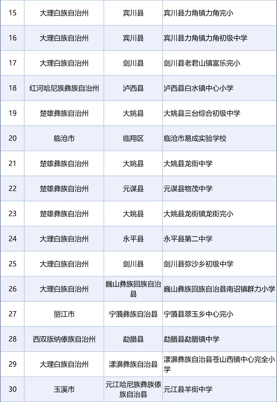 来源：教育部网站、“春城教育”微信公众号