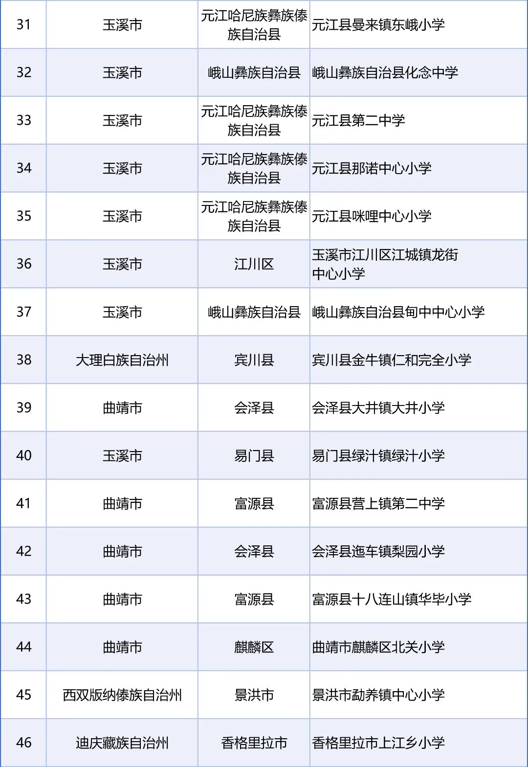 来源：教育部网站、“春城教育”微信公众号