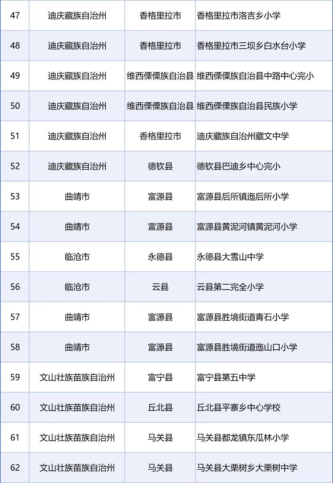 来源：教育部网站、“春城教育”微信公众号