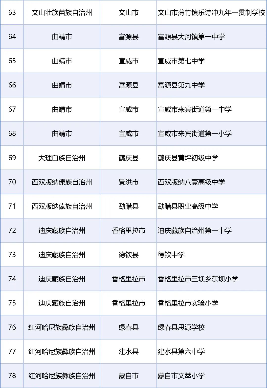 来源：教育部网站、“春城教育”微信公众号