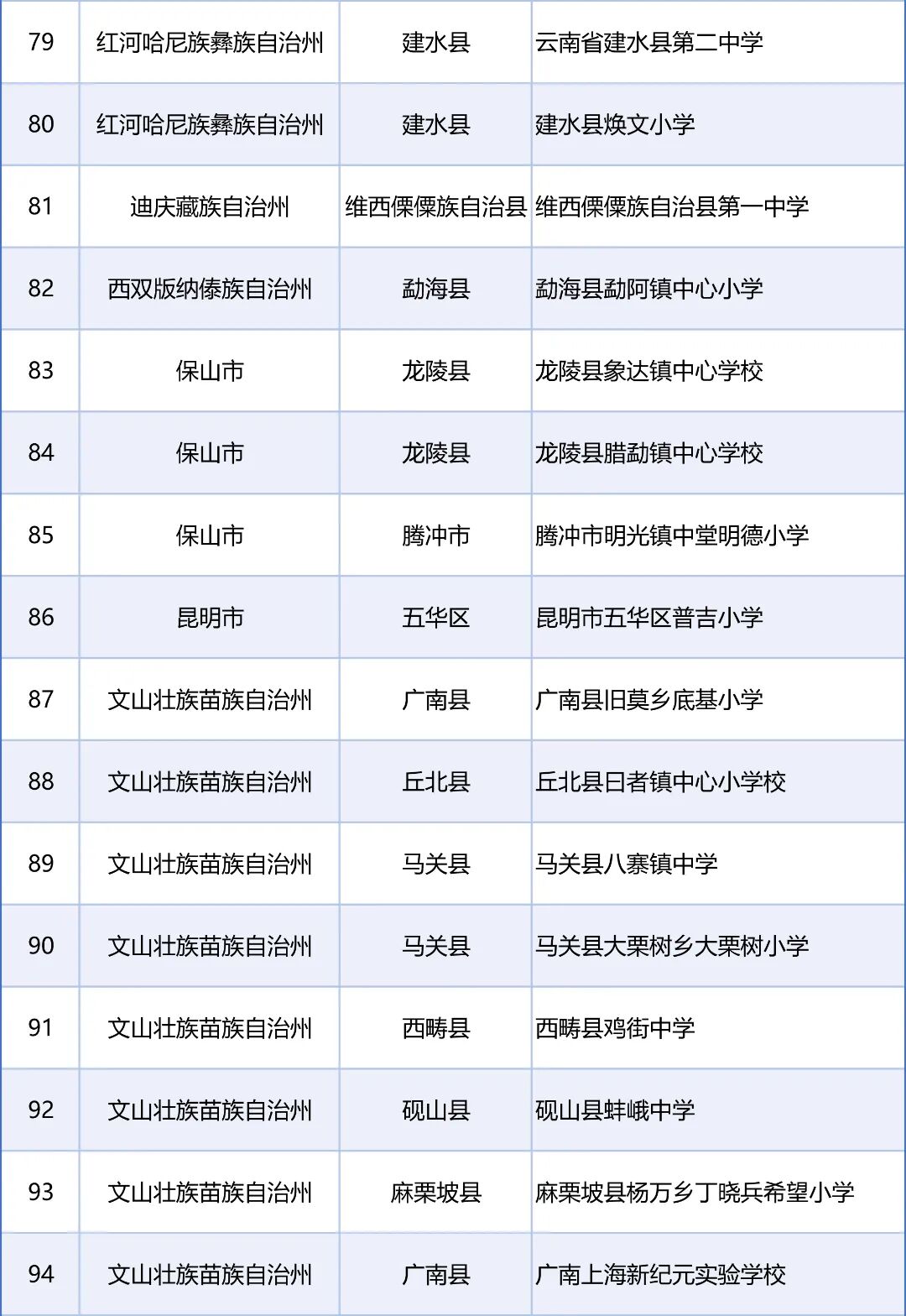 来源：教育部网站、“春城教育”微信公众号