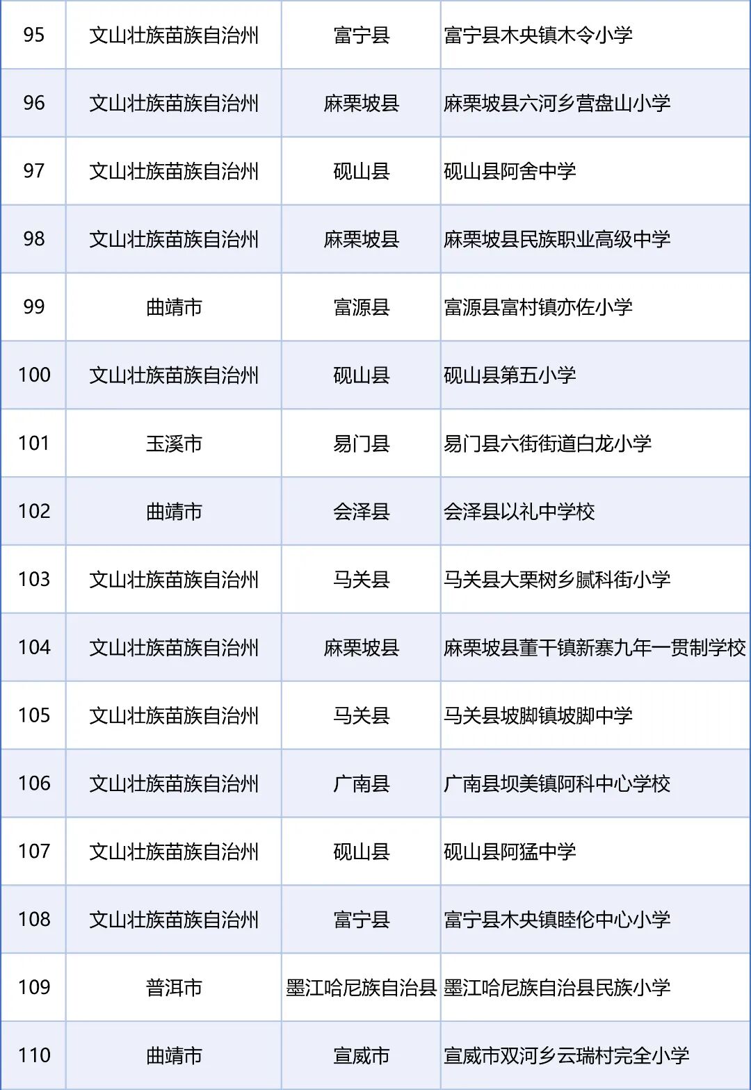 来源：教育部网站、“春城教育”微信公众号