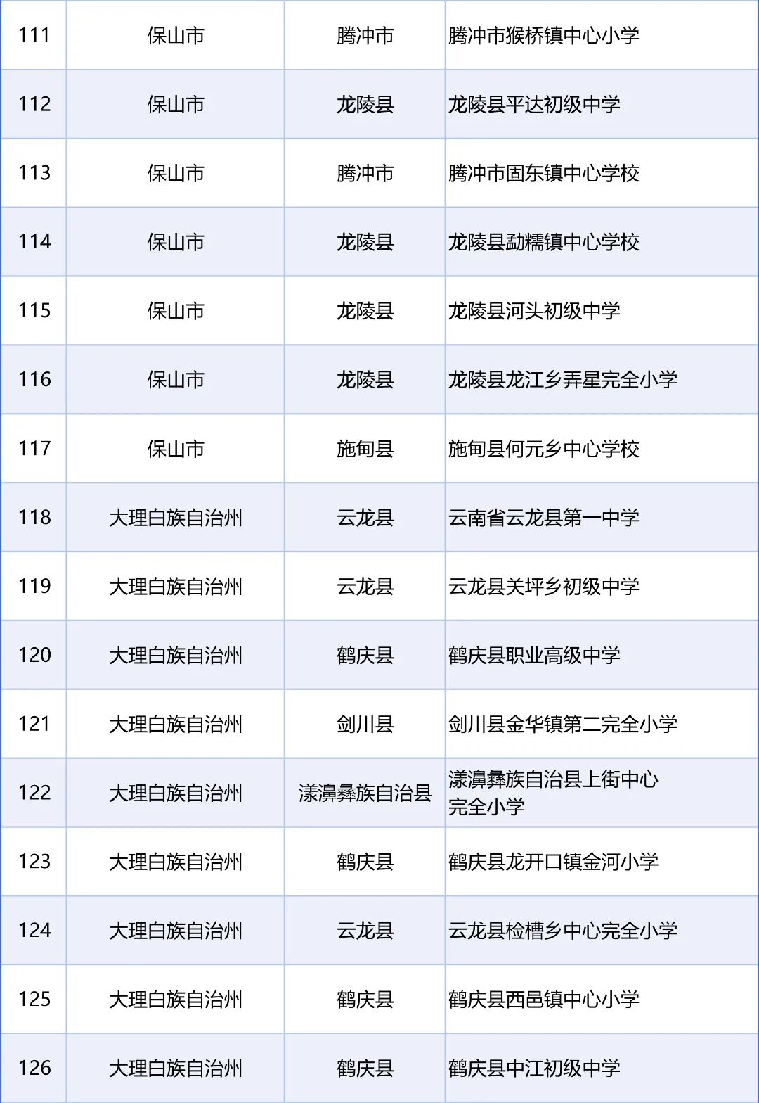 来源：教育部网站、“春城教育”微信公众号