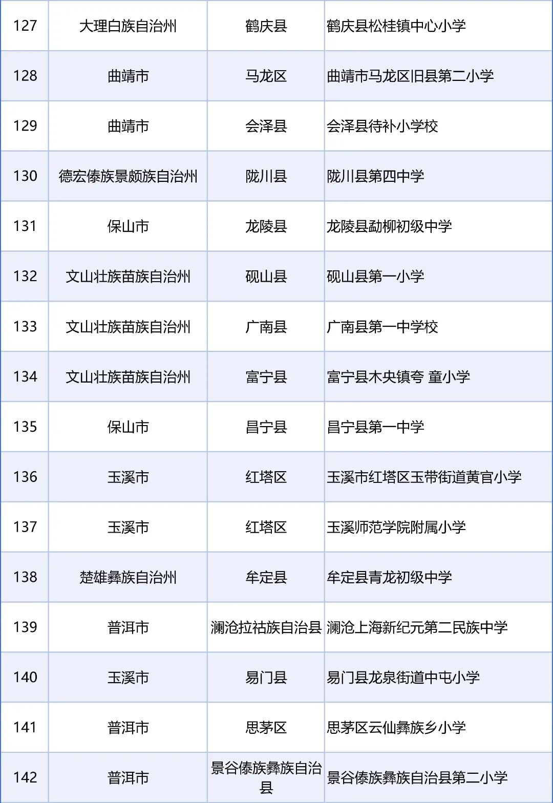 来源：教育部网站、“春城教育”微信公众号