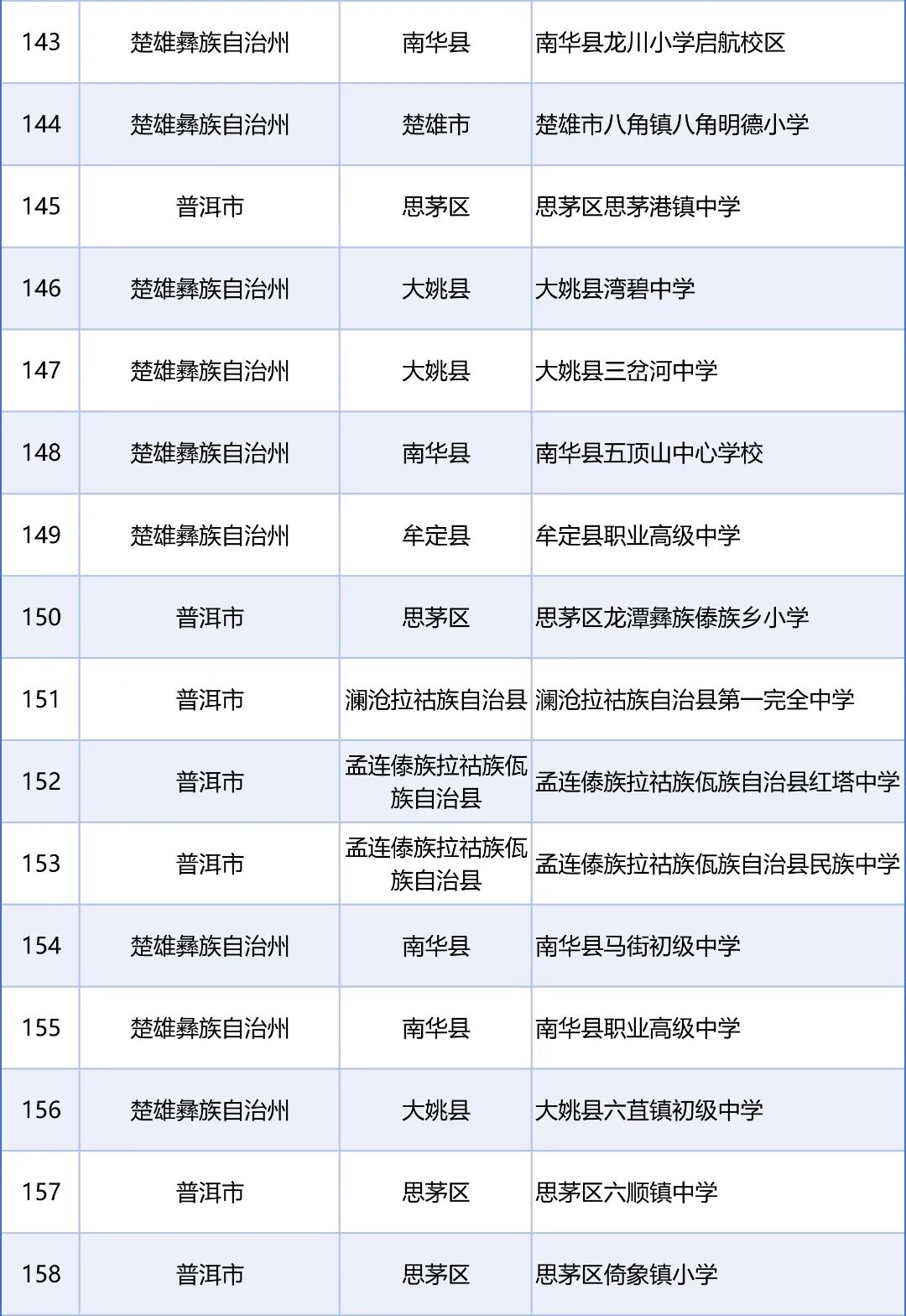 来源：教育部网站、“春城教育”微信公众号