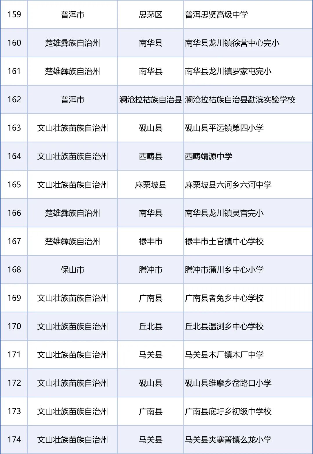 来源：教育部网站、“春城教育”微信公众号