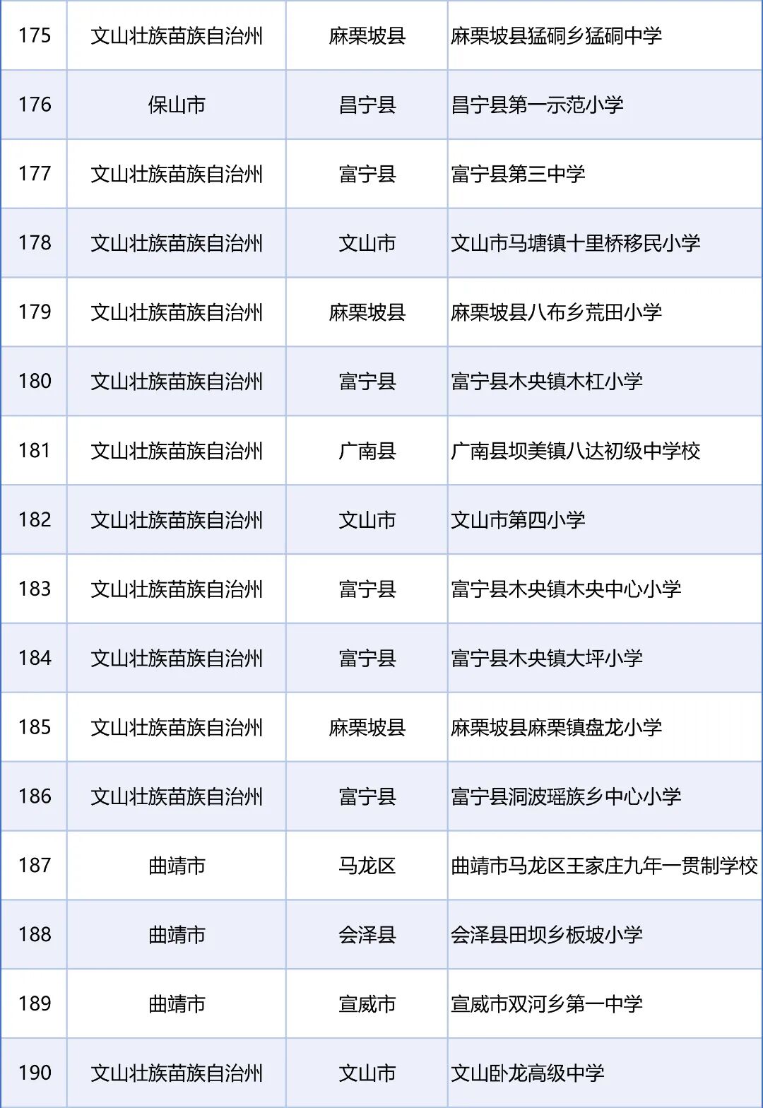 来源：教育部网站、“春城教育”微信公众号