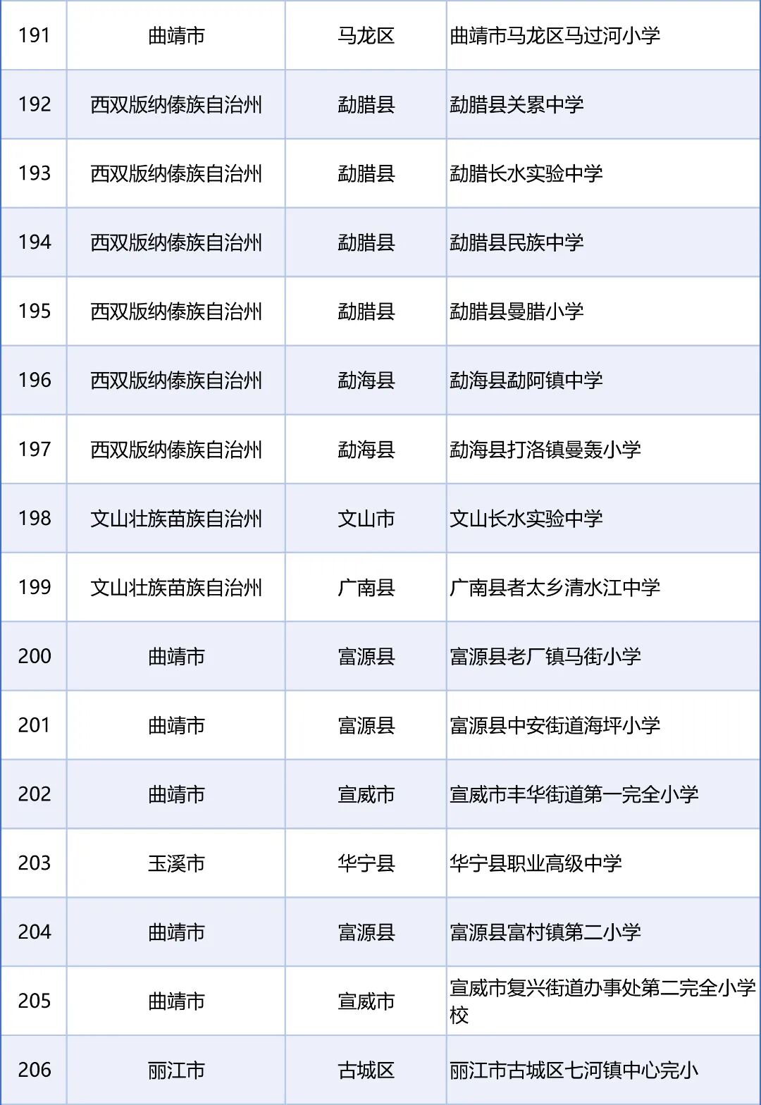 来源：教育部网站、“春城教育”微信公众号